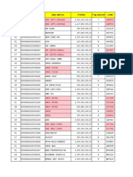 Debitur Per 31 Maret 2021