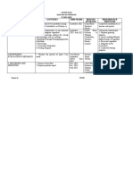 Gulayan Sa Tahanan-Action Plan