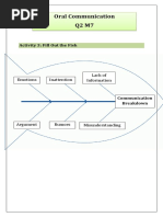 Oral Communication Q2 M7: Activity 3: Fill Out The Fish