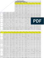 SMU DE Jul 2011 Timetable