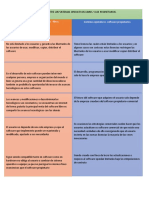 Cuadro Comparativo