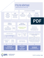 Cytolyse Hépatique - Orientiation Diagnostique Et Conduite À Tenir