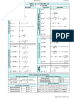 Fórmulas para El Tercer Parcial de Matemáticas I EECA UCV