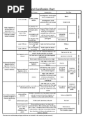 EESB15 Sedimentary Rock Classification Chart Used (Guide)