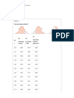 Statistical Tables: The Unit Normal Table