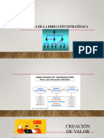 Dinámica de La Dirección Estratégica