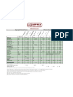 Aggregate Material Prices 2010