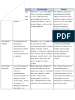 Tipos de Aprendizaje