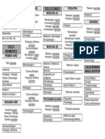 Plan de Estudios UBA Medicina