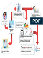 Procedure of Covid