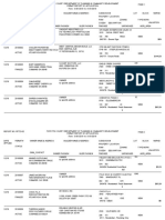 Permits January 2019