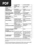 Modulo 3 Semana 1 Actividad 1