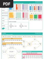 Percentages Knowledge Organiser