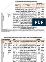 Planificaciones Periodos Variables