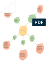 Mapa Mental, Roles Toxicos de Un Equipo