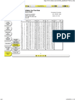 English/Metric Gas Flow Rate Conversion Chart