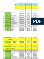 Database Peserta Pelatihan HSP Pengusaha KL