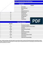 Provisional Result PG Mop-Up Round 2021