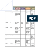 Cuadro de Planats Medicinales Del Carmen de Jadán