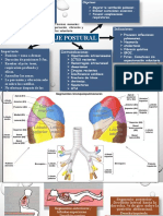 Drenaje Postural