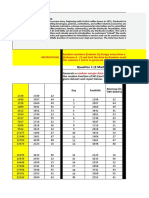 STA101 - Statistics - Assignment 1