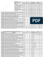 MBA Colleges Cutoff List For Maharashtra, Expected For CET 2011 (Shailesh Marwaha)