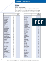 Chemical Resistance Data: Environmental Resistance Table: E-Excellent, G-Good, L-Limited, U-Unsatisfactory