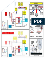 Reseau CVC - S