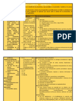 Tarjeta Farmacologica Metamizol