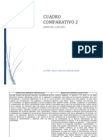 Cuadro Comparativo 2