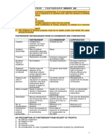 Law On Partnership Reviewer