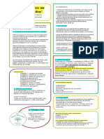 Apuntes Instrumentos de Salud Familiar