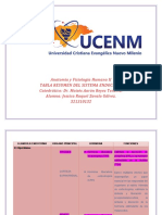 Tabla Sistema Endocrino