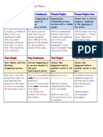 Review of Present Tenses and Past Tenses