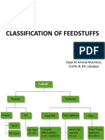 Feedstuff Classification