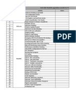 MAXDNA Upgradation Checklist