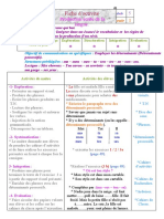 M5 J5 Déterminants Possessifs.