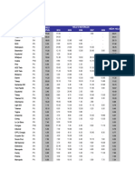 Empresas Classe Yield S Históricos Média Yield 2010 2009 2008 2007 2006 Yield Atual