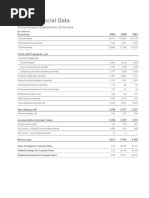 Financial Data: Consolidated Statements of Income