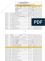 MBA 2019 and 2016 PATTERN