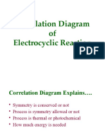 3.correlation Diagram ECR