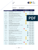 Directorio de Canales de Atención ONP