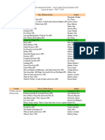 Collection Development Plan - 3rd Grade Social Studies GPS Laurie Bryant - FRIT 7134 Vendor Title of Book (Genre) Author Mackin Library Media