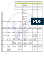 RT Acceptance Criteria: Asme Sec Viii Div-1 API-650 Ansi/ Asme B 31.3 ASME B 31.1 Asme Sec Ix Codes