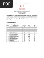 Economics Honours: (UR - 8, ST - 4, OBC - 2, SC - 1)