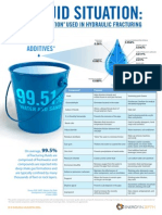 Frac Fluid