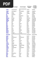 Base Form Past Simple Past Participle 3rd Person Singular Present Participle / Gerund