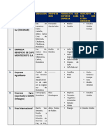 Tabla Tarea 2