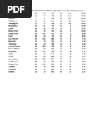 Zombie Farm Crop Stats