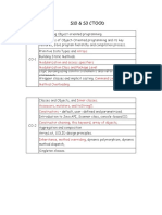 CTOOD CO1 CO2 Notes